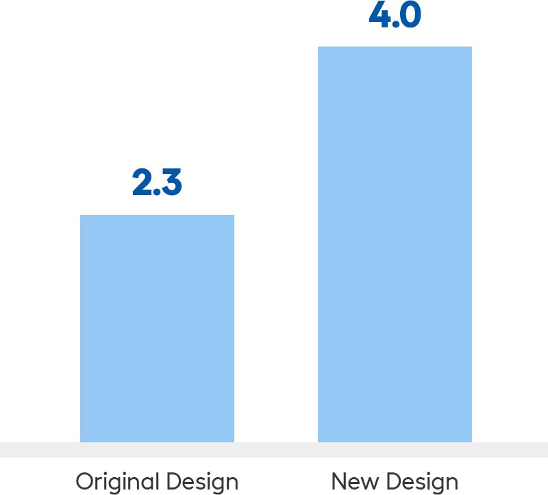 nooviebarchart