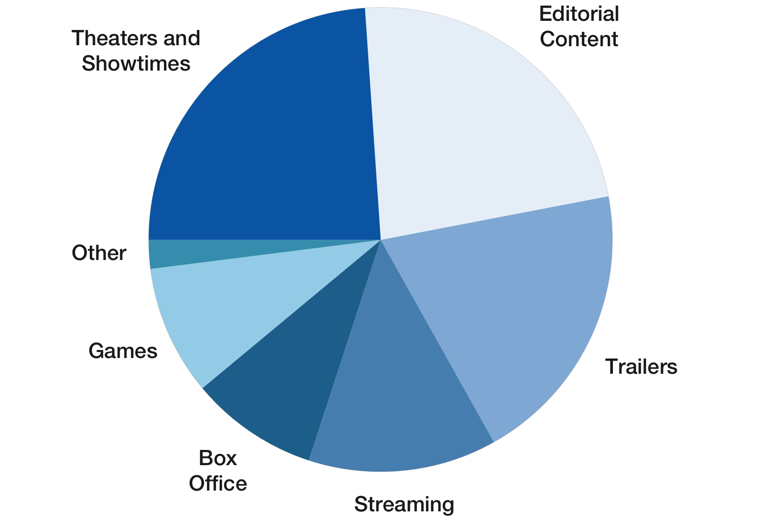 user research chart